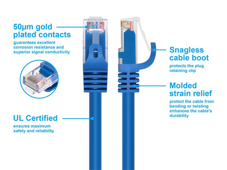 (10 Pack) Monoprice Cat5e Ethernet Patch Cable - 2ft - Blue, RJ45, 350Mhz, 24AWG